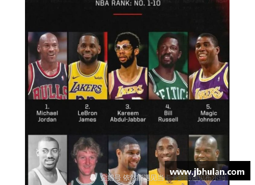 NBA历史上的杰出教练：智慧与领导的化身