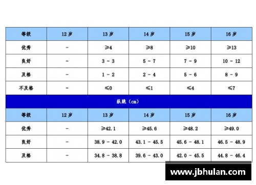 NBA球员效率值计算方法与评估标准